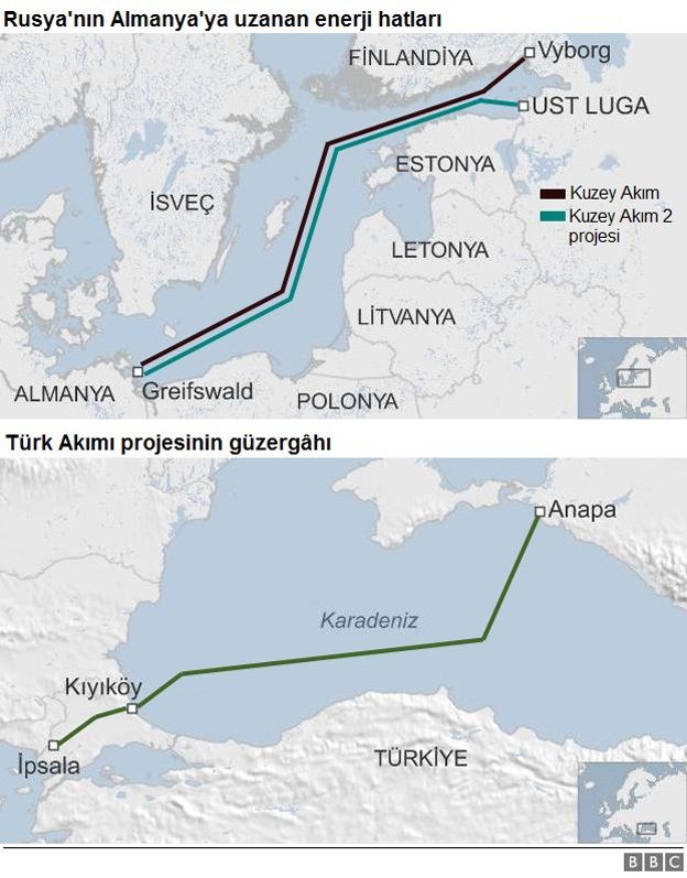 Doğalgaz boru hattı projeleri