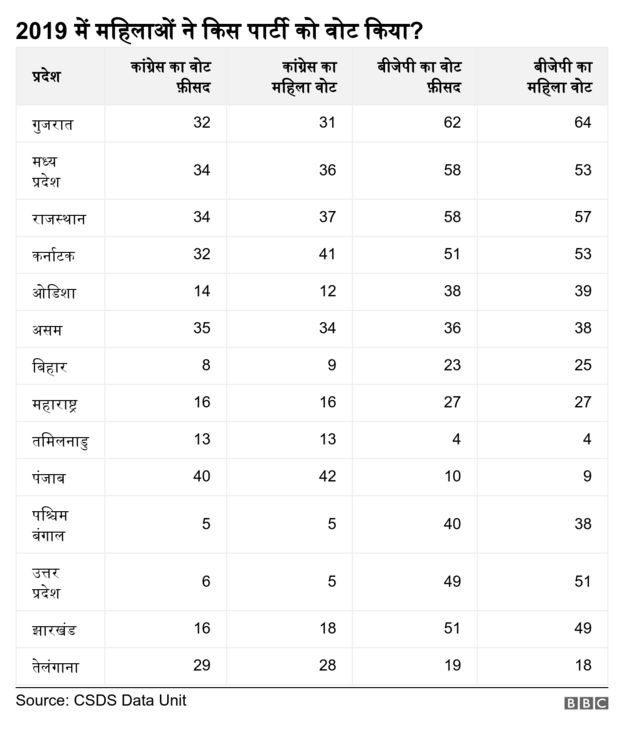 वोट फीसदी