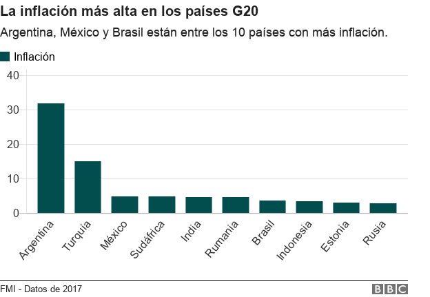InflaciÃ³n en el G20