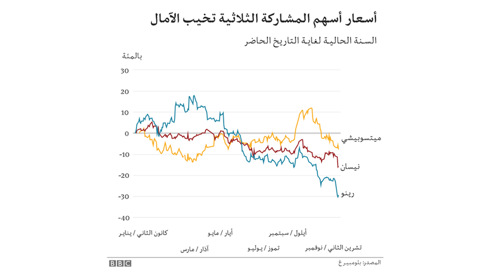 مخطط