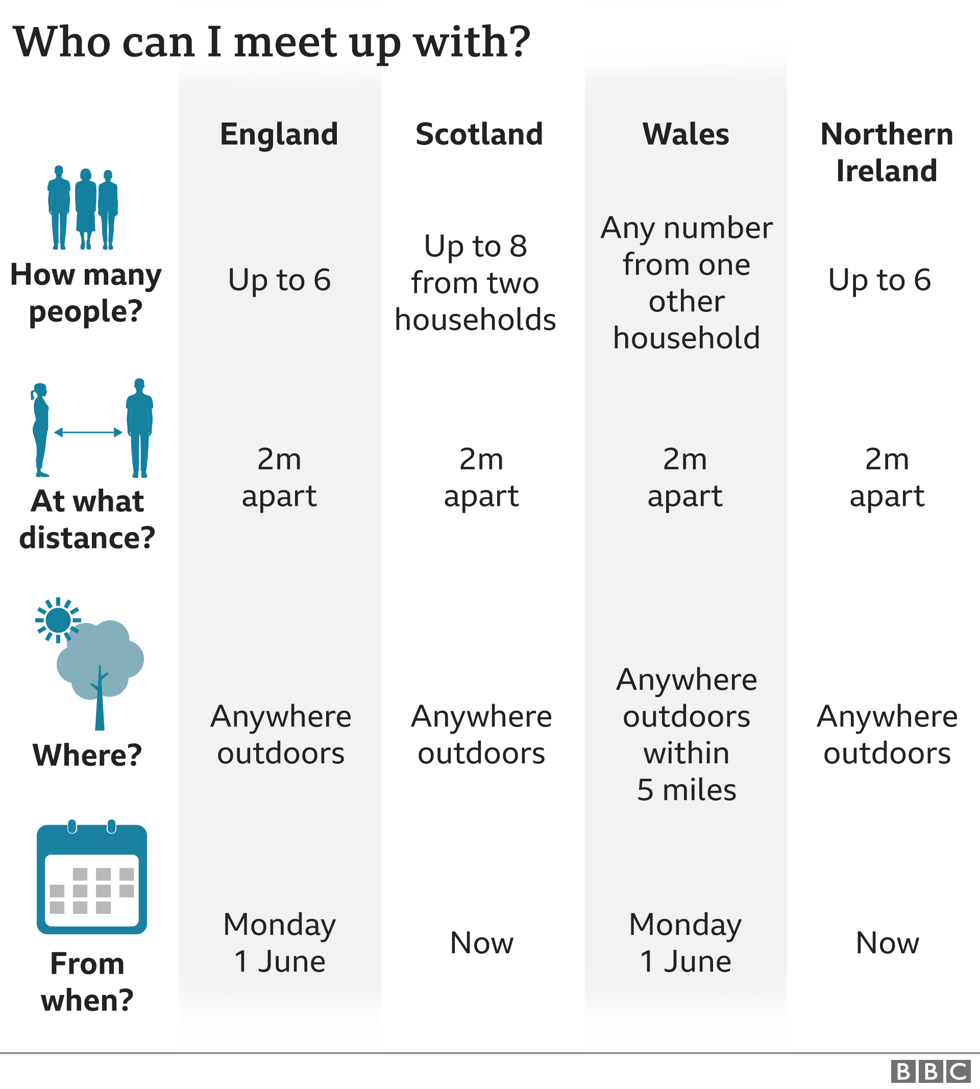 UK rules on meeting