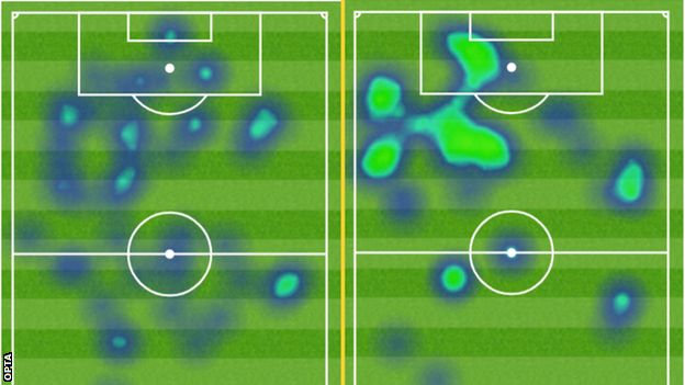 Benzema heat maps showing how he has started playing further forward