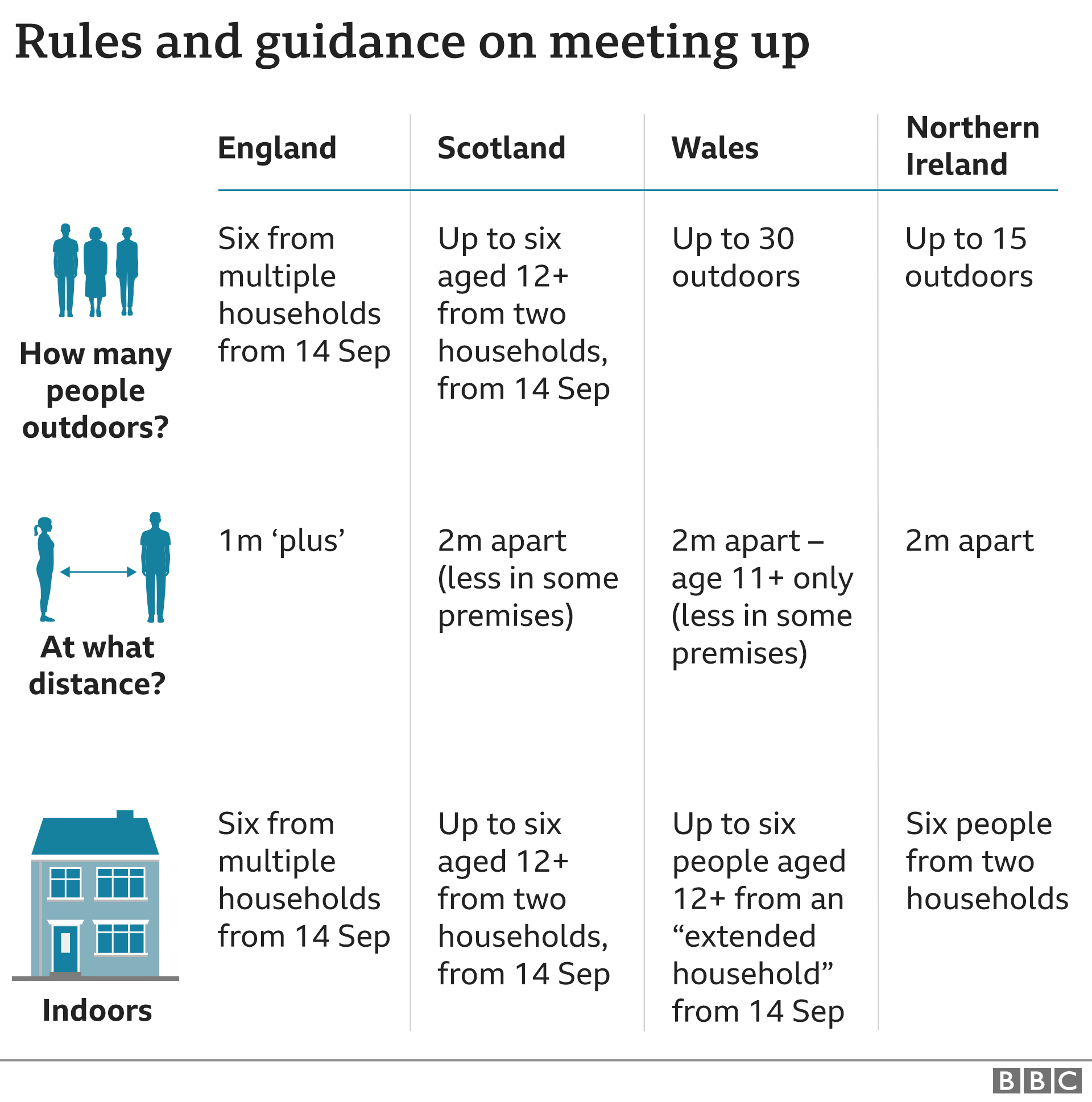 Rules and guidance meeting up - 11 Sept