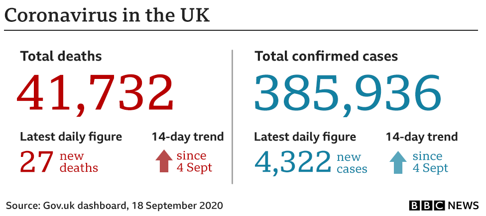 Graphic showing UK cases and deaths