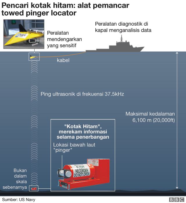 Pencarian Kotak Hitam