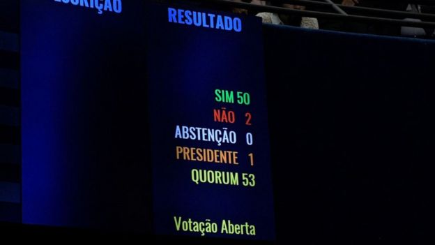 Placar da votação