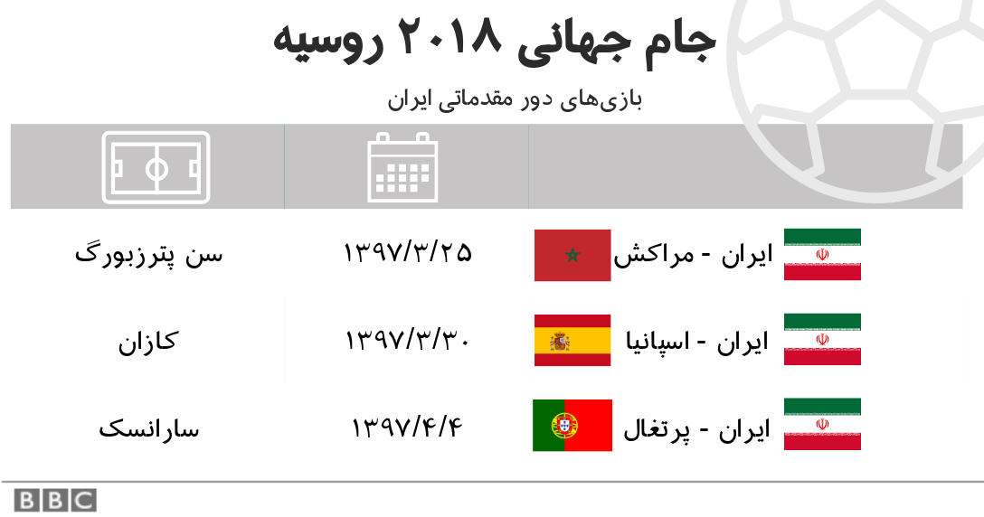 جدول بازیهای ایران