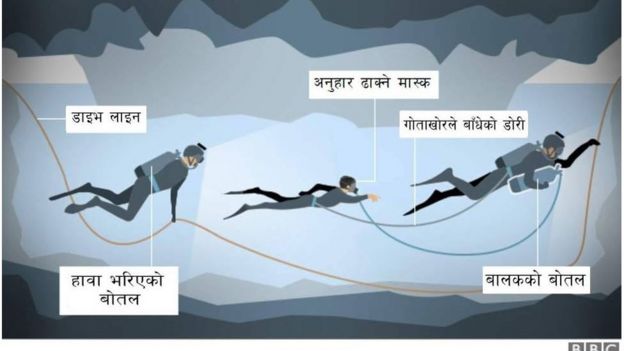 à¤à¤¦à¥à¤§à¤¾à¤° à¤à¤°à¥à¤¨à¥ à¤¤à¤°à¤¿à¤à¤¾