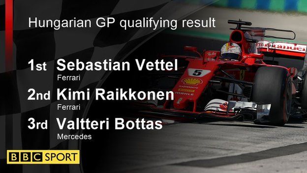hungary qualifying result