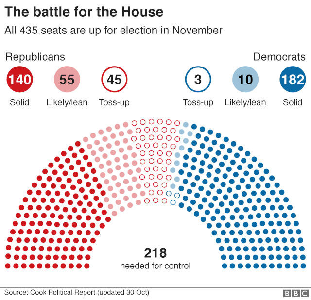 Senate Seating Chart