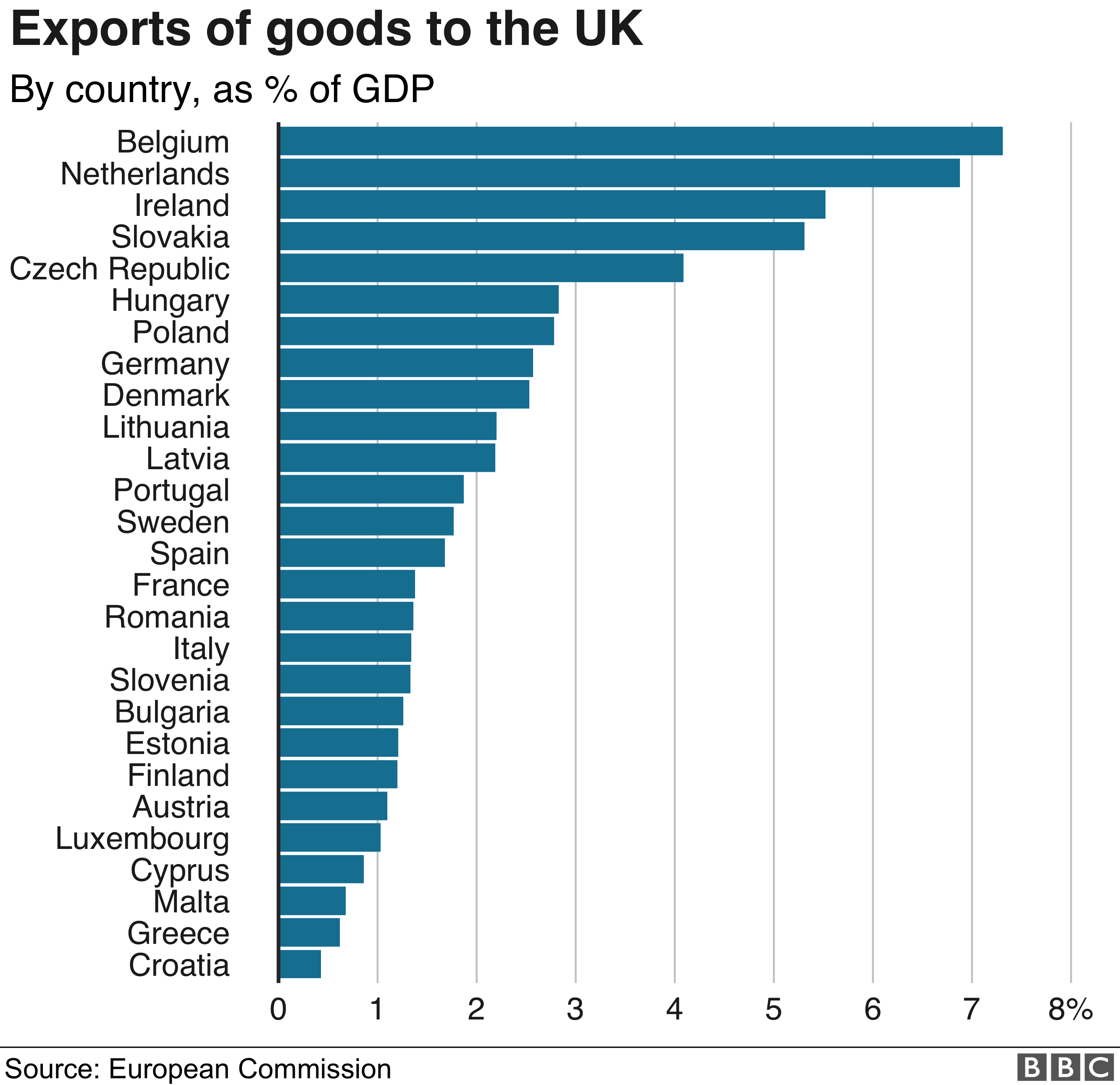 how much food is imported into the uk