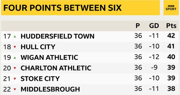 Championship Could Another Big Hitter Be Relegated From The