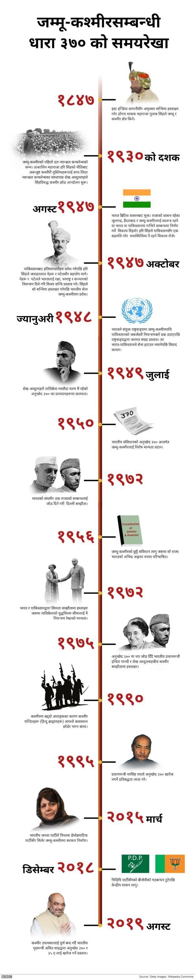 कश्मीर
