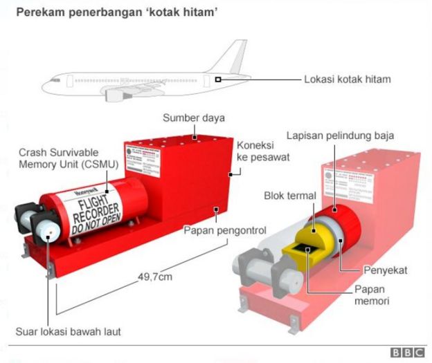 Kotak hitam