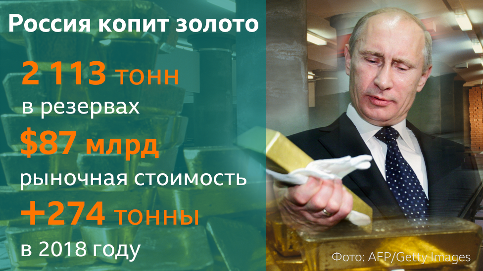 Золото Путина