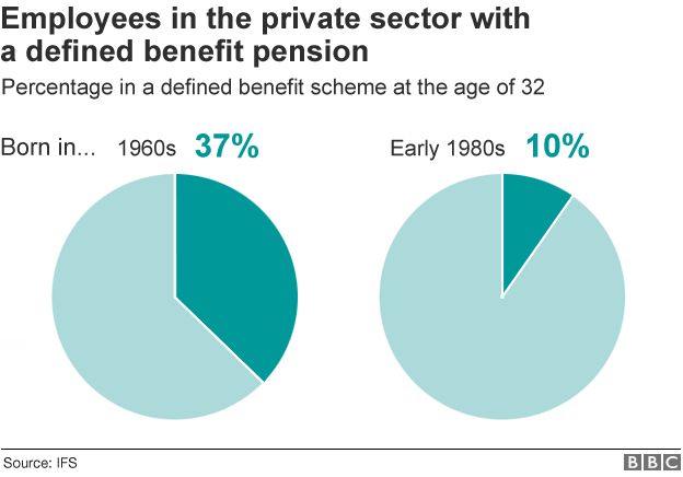 Defined benefit pensions