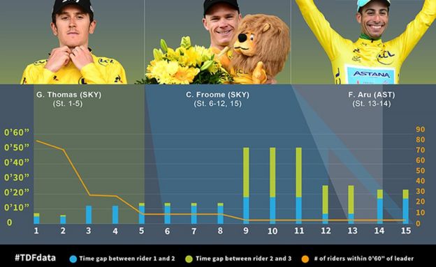 Graphic showing hill climb stats