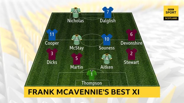 Frank McAvennie's best XI