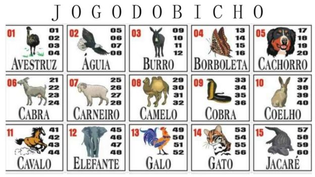 Jogo do Bicho - Loteria Federal 2024