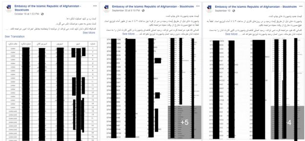 اطلاعات شخصی شهروندان افغانستان
