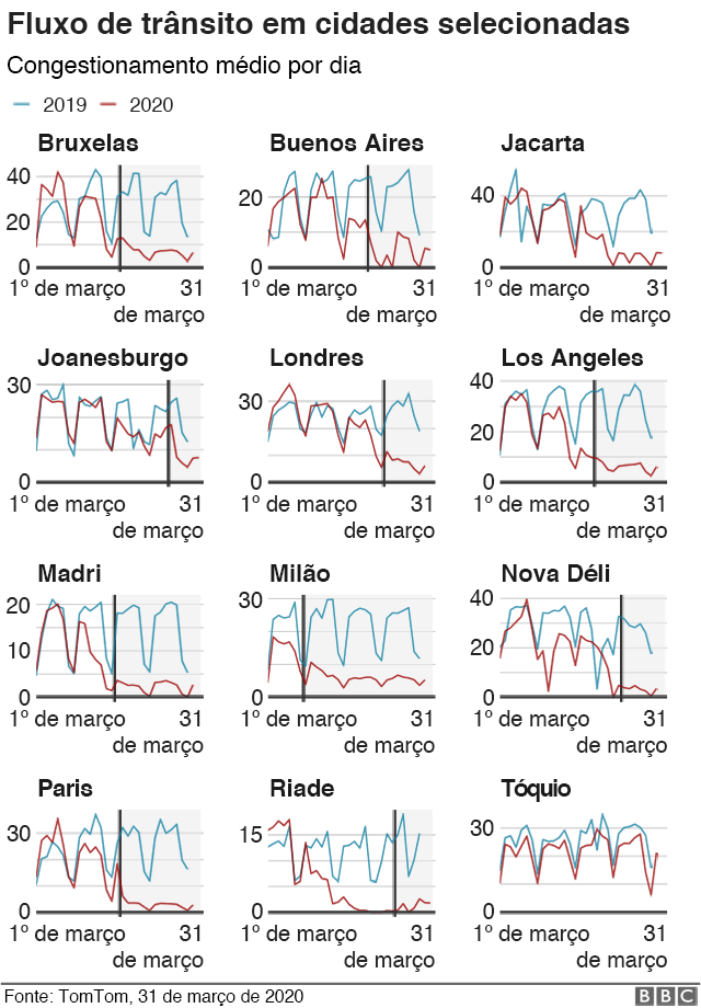 Gráfico