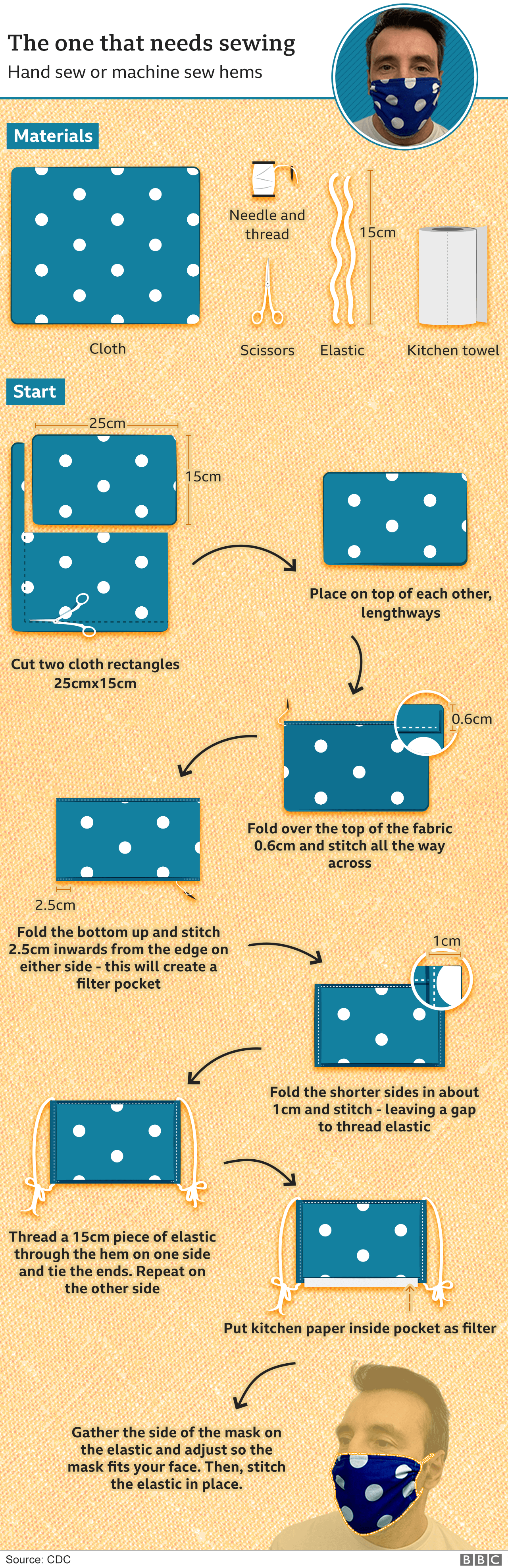 How to make a facemask by sewing two pieces of cloth together