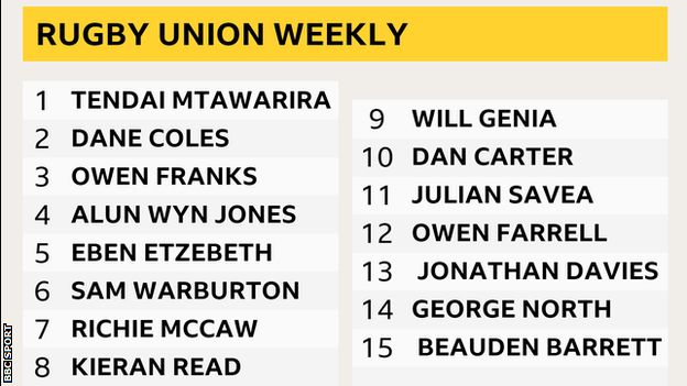 bbc rugby union tables