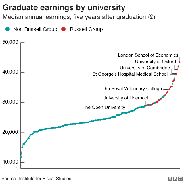 The degrees that make you rich… and the ones that don’t