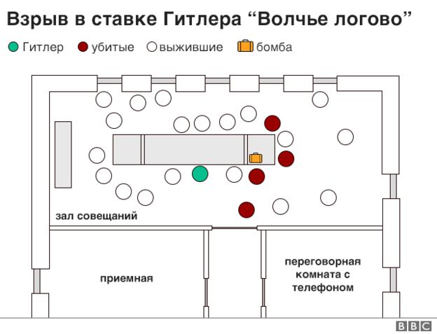 схема схема