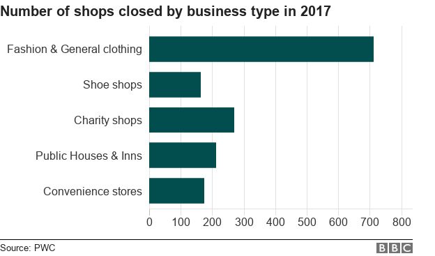 Store closure graphic