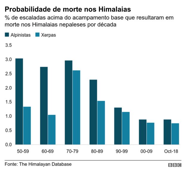 Gráfico