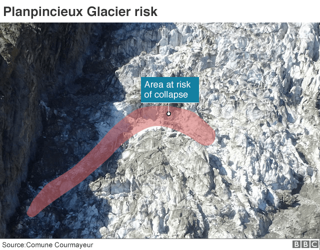 Mont Blanc Glacier In Danger Of Collapse Experts Warn Bbc News