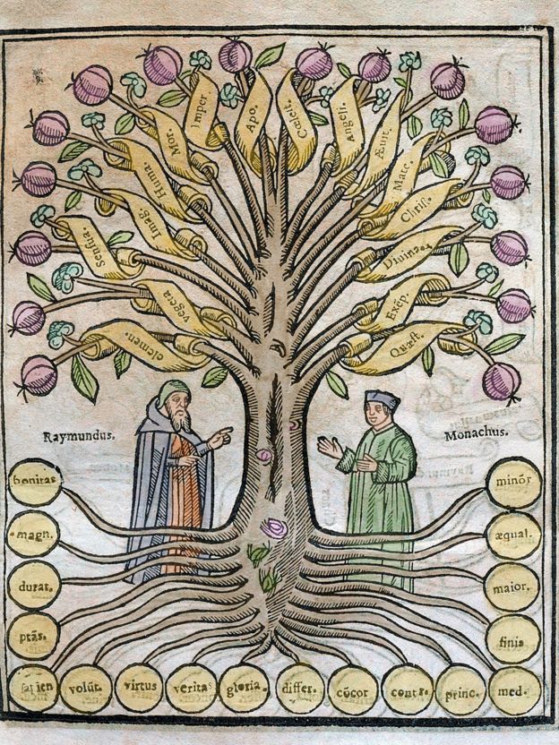 "El árbol de la ciencia" de Llull, publicado en Leiden en 1635