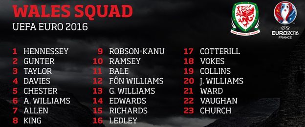 Wales squad numbers