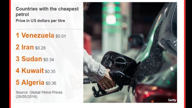 Ranking of five countries with lowest petrol prices