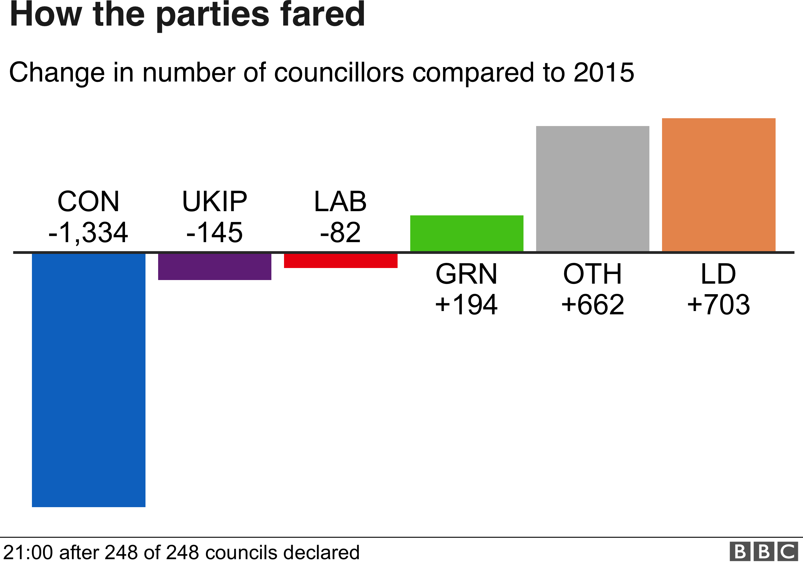 Bbc Eu Funding Chart