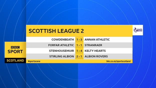 Scottish league 2 results