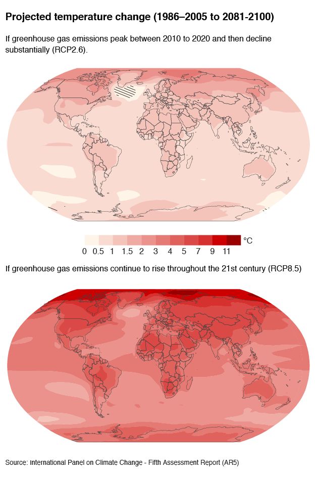 COP 21 Five Ways Climate Change Could Affect Africa BBC News