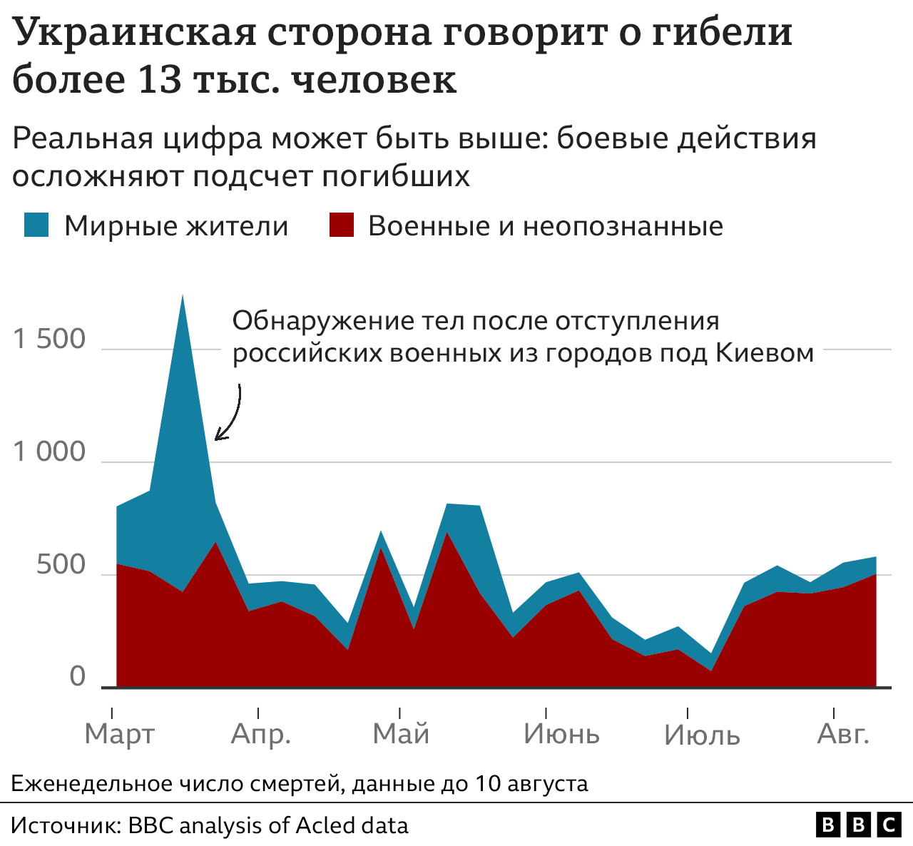 сколько сейчас украинцев на войне