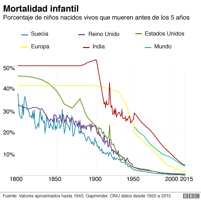 Gráfico