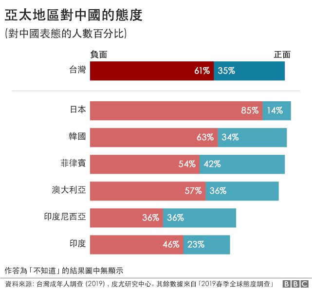 台灣