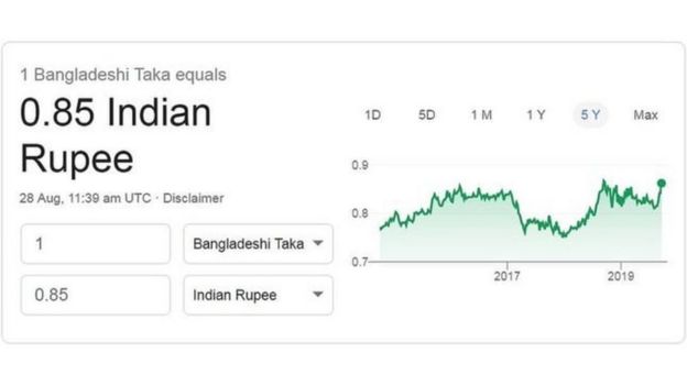 கூகுள் பரிமாற்ற விகிதம்
