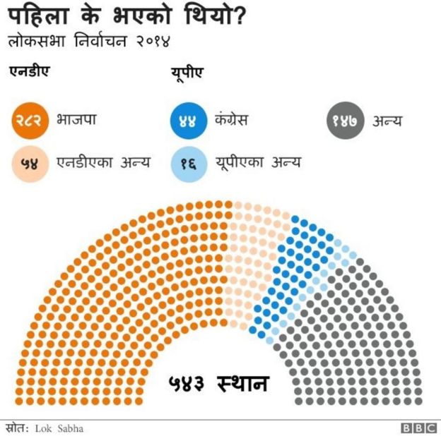 à¤­à¤¾à¤°à¤¤ à¤¨à¤¿à¤°à¥à¤µà¤¾à¤à¤¨