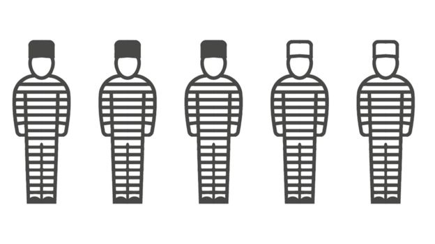 Prisioneiros usando chapéus pretos e brancos