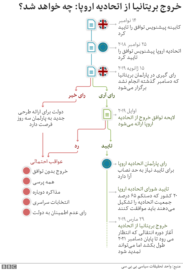 برگزیت