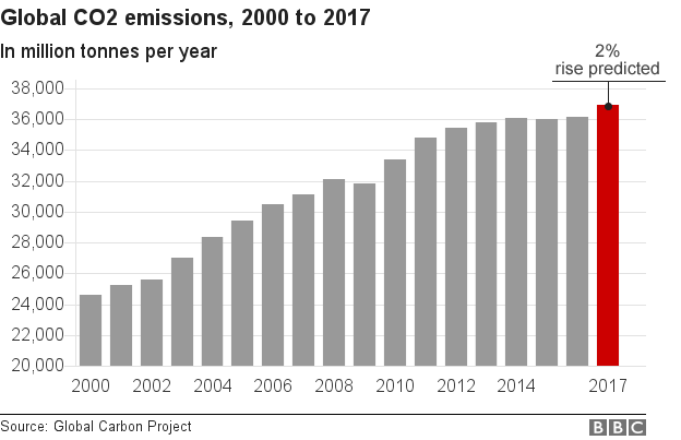 _98730894_chart-global_carbon_emissions-amended-nc.png