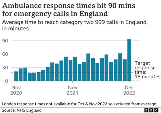 NHS: More at-home care offered in attempt to shorten waiting times ...