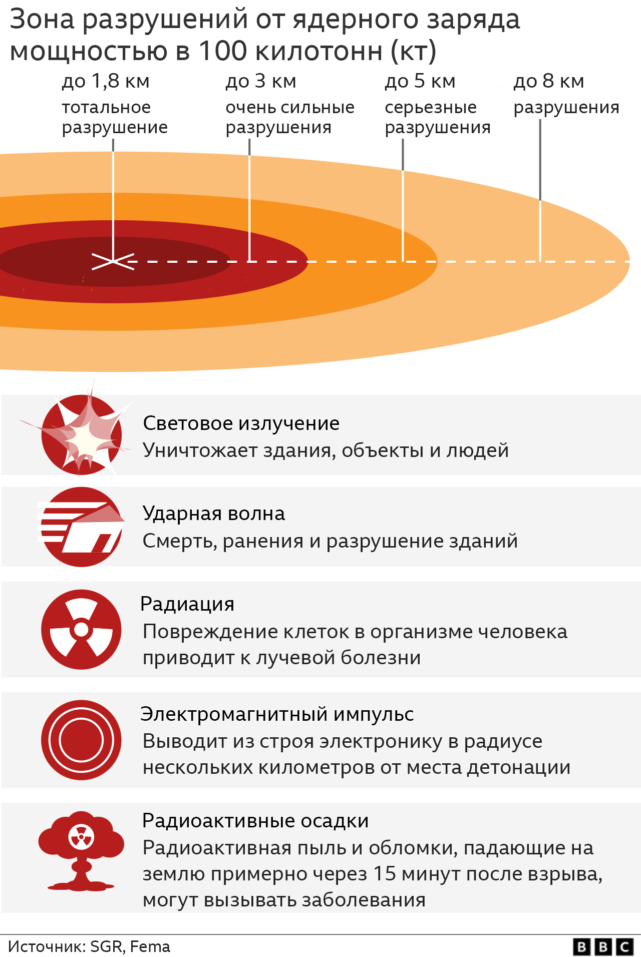 Карта применения ядерного оружия