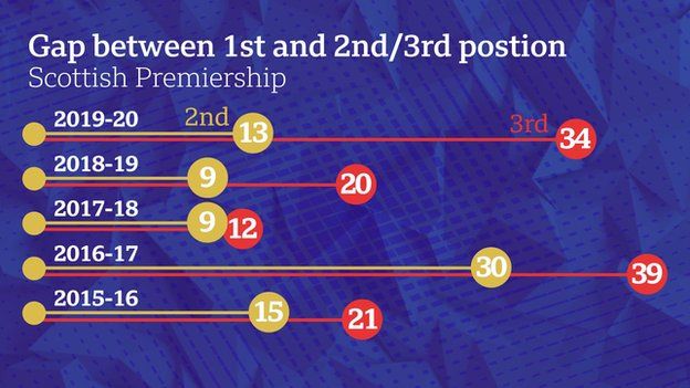 Gap between first to third graphic