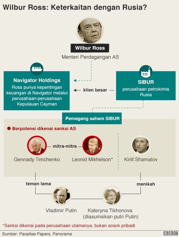 wilbur ross